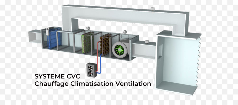 systeme cvc